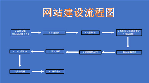 成都網(wǎng)站建設(shè) 成都網(wǎng)站建設(shè)